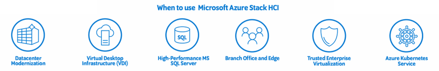 Microsoft Azure Stack HCI