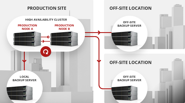 Open-E JovianDSS Business Continuity Solutions with Serversimply