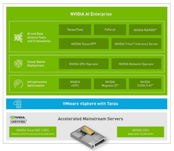 Nvidia AI Enterprise Software Suite