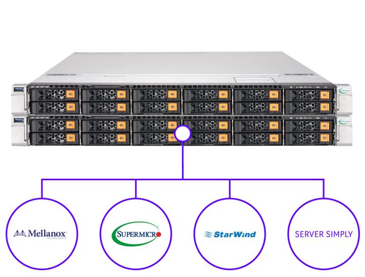 Serversimply StarWind All NVME Flash Storage