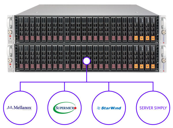 Serversimply StarWind Hybrid Flash Storage SSD and NVME Hybrids