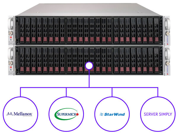 Serversimply StarWind SSD Storage