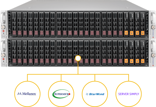 Serversimply StarWind Storage Solution