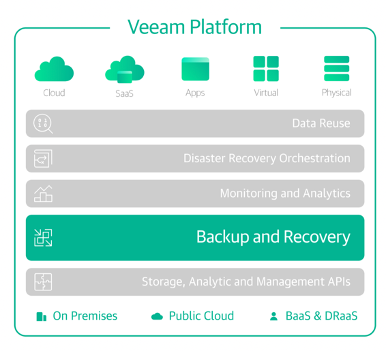 Serversimply Veam Solution