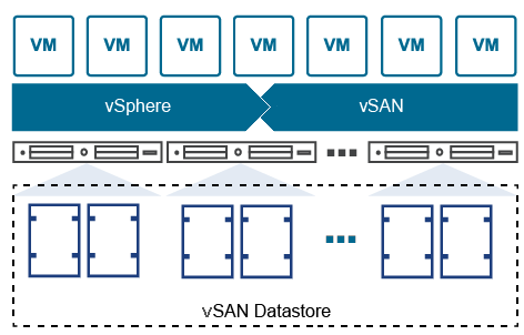 VMware vSAN datastore scheme