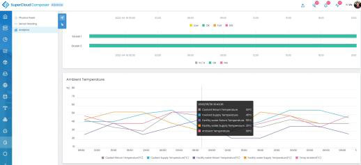 Composer Analytics