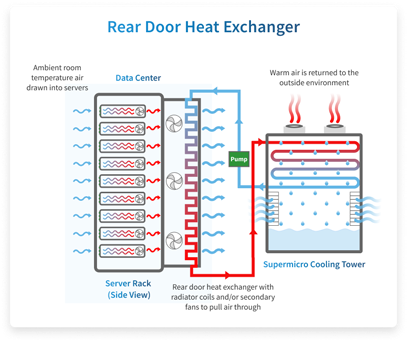 Rear Door Heat Exchanger