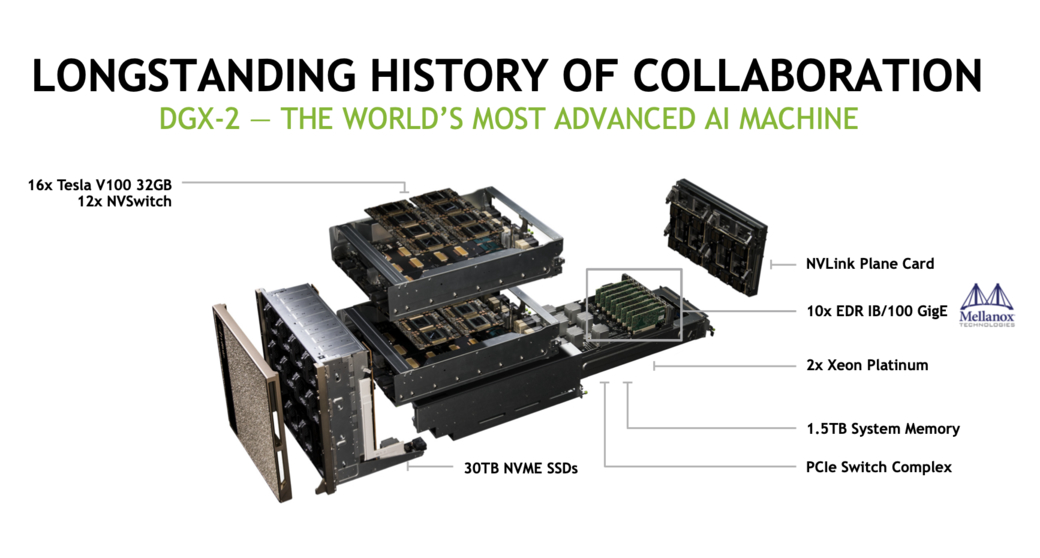 Mellanox and Nvidia outstanding collaboration history