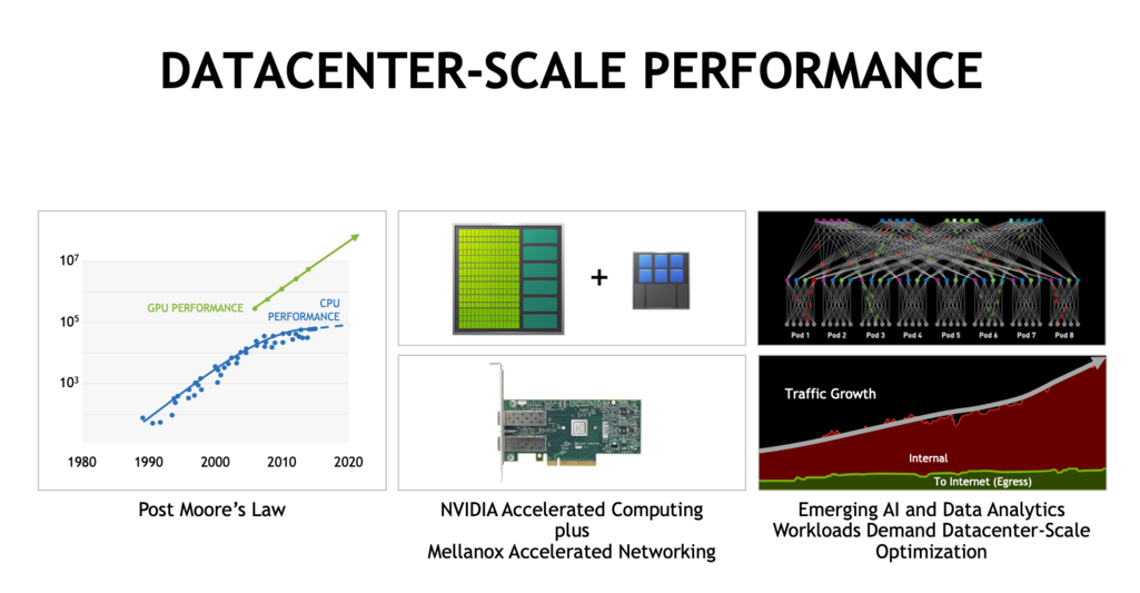 Nvidia Mellanox datacenter scale performance AI and data analytics