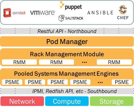 RSD Architecture Diagram